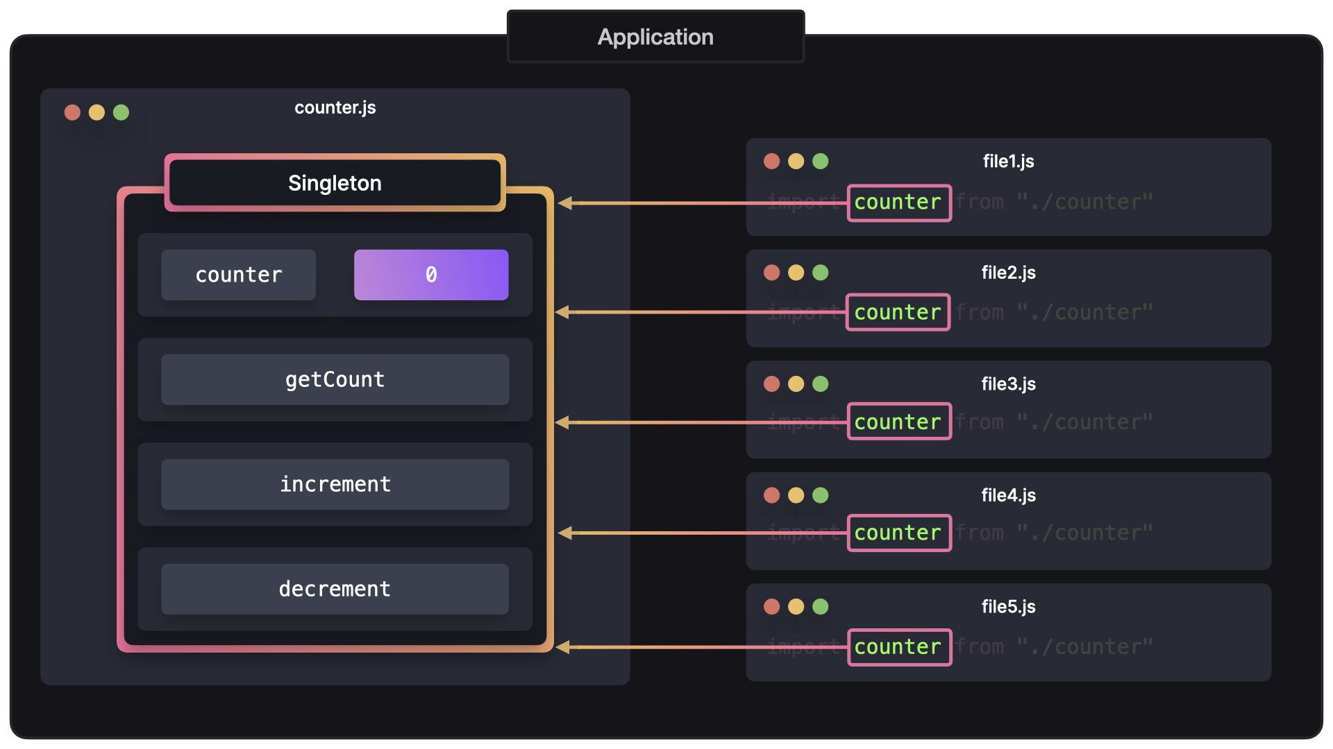 how to make singleton in php